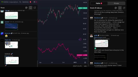 NVIDIA stock price live, FOREX, EUR USD, GBP USD, JPY USD, CAD USD, AUD USD, NVIDIA share price live