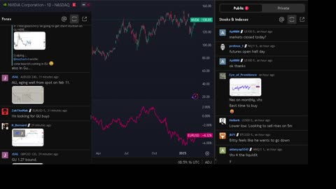 NVIDIA stock price live, FOREX, EUR USD, GBP USD, JPY USD, CAD USD, AUD USD, NVIDIA share price live