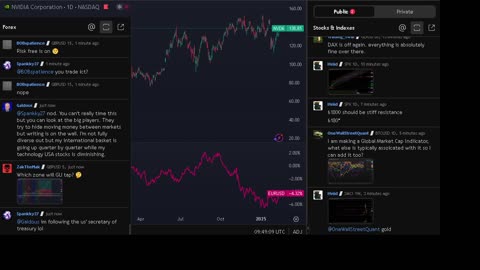 NVIDIA stock price live, FOREX, EUR USD, GBP USD, JPY USD, CAD USD, AUD USD, NVIDIA share price live