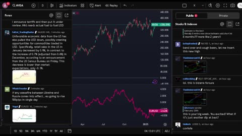 NVIDIA stock price live, FOREX, EUR USD, GBP USD, JPY USD, CAD USD, AUD USD, NVIDIA share price live