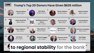 Rothschild BlackRock WEF Power...