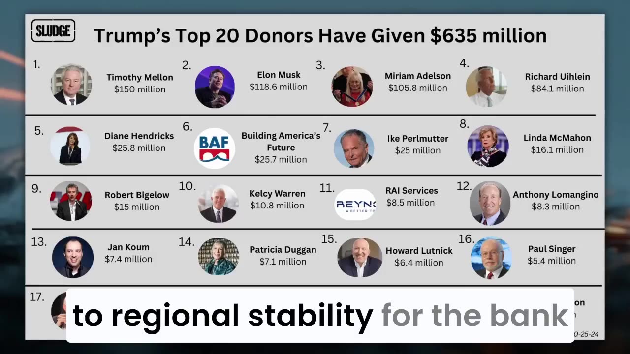 Rothschild BlackRock WEF Power...