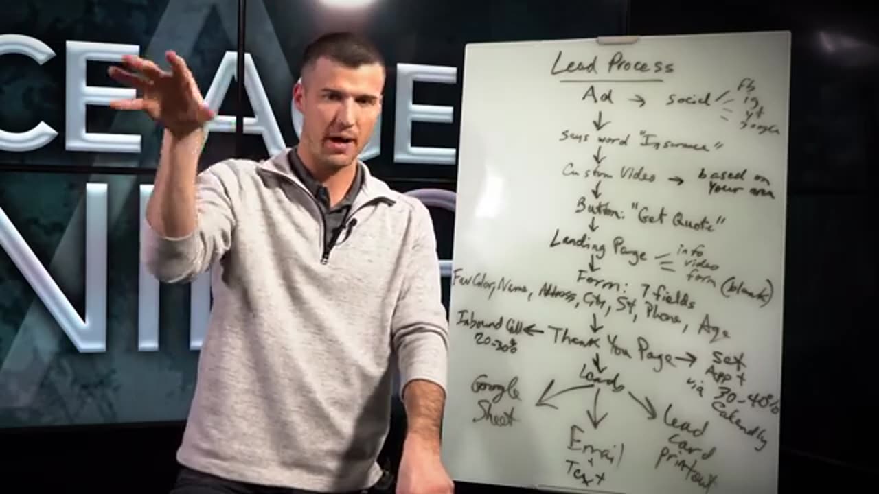 How To Generate High-Quality Insurance Leads!