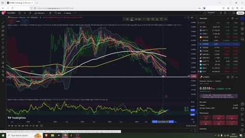 ETH Mega Bounce = Altseason