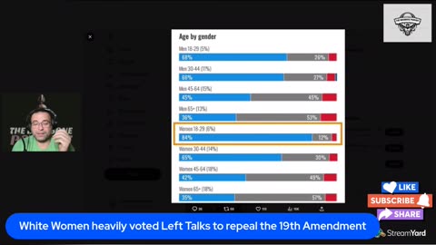 The Woke Revival Are Women the Real Problem