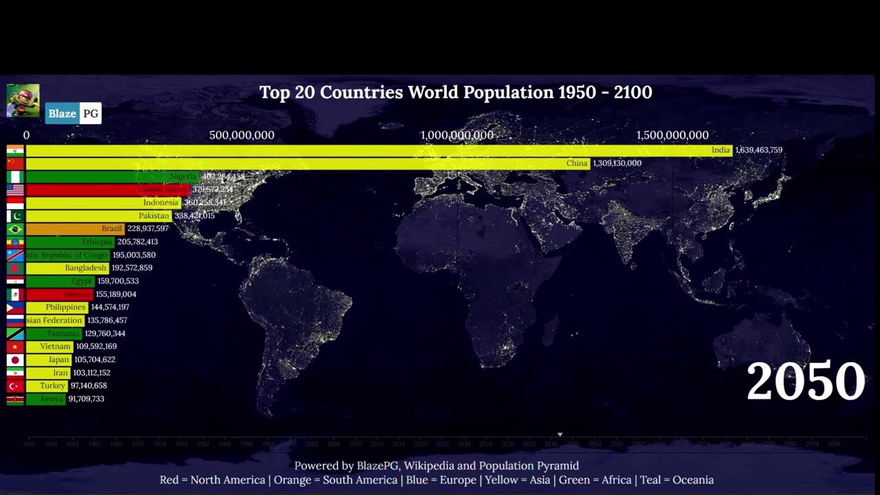 2025: Ranking The Top 20 Countries By Population (1950-2100)