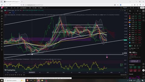 Bull or Bear Market