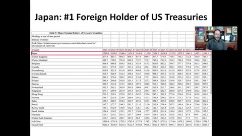 All the End Game Pieces are Falling In To Place - Silver Breaks $90