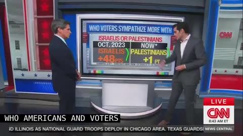 ‘Historic Shift’: Polls Have Flipped to Favor Palestinians Over Israel For the ‘First Time Ever