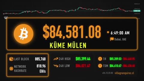 Bitcoin Price Live Stream 24/7