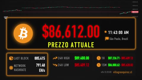 Bitcoin Price Live Stream 24/7