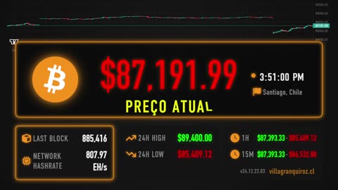 Bitcoin Price Live Stream 24/7