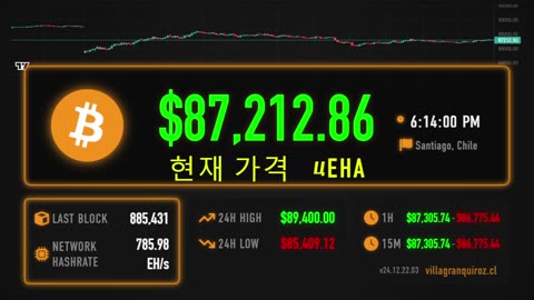 Bitcoin Price Live Stream 24/7