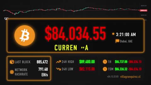 Bitcoin Price Live Stream 24/7