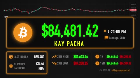 Bitcoin Price Live Stream 24/7