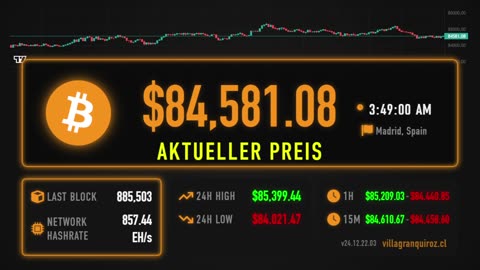 Bitcoin Price Live Stream 24/7