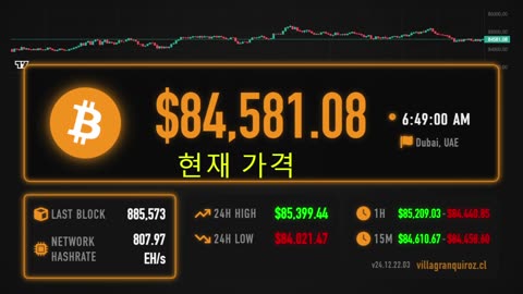 Bitcoin Price Live Stream 24/7