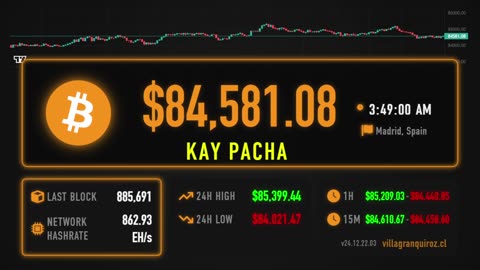 Bitcoin Price Live Stream 24/7