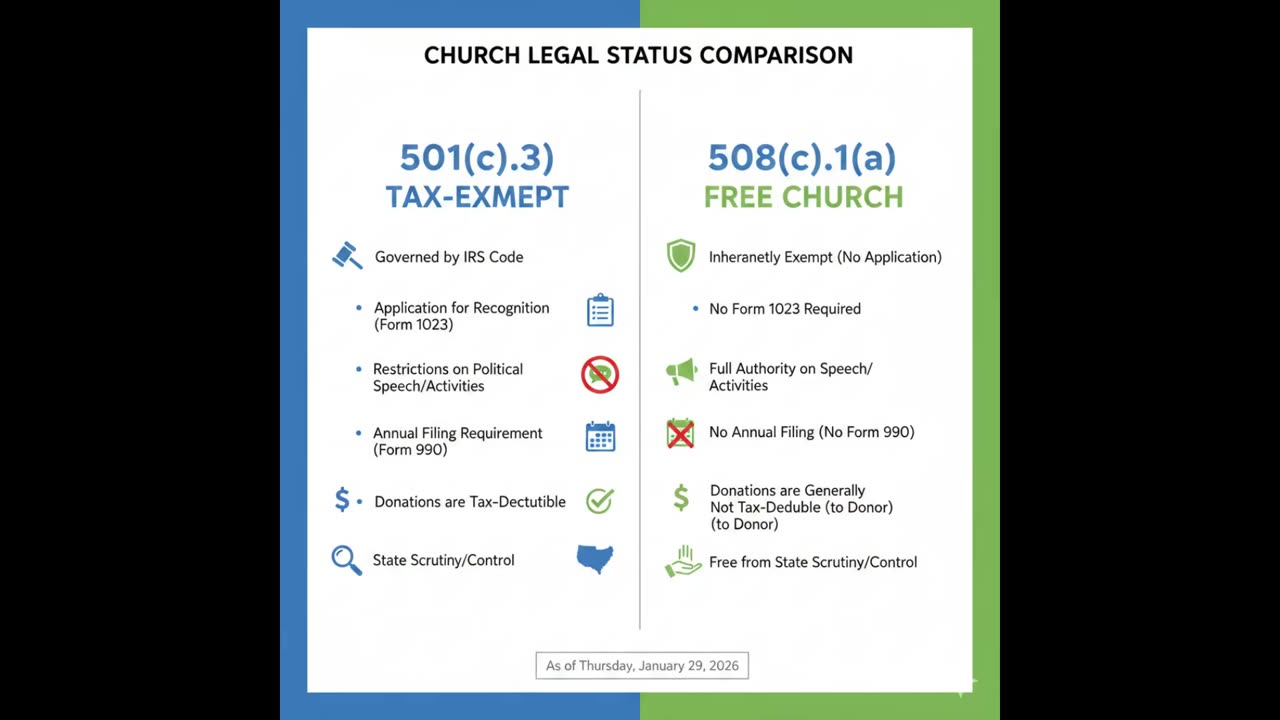 501(c)(3) vs 508(c)1(a)