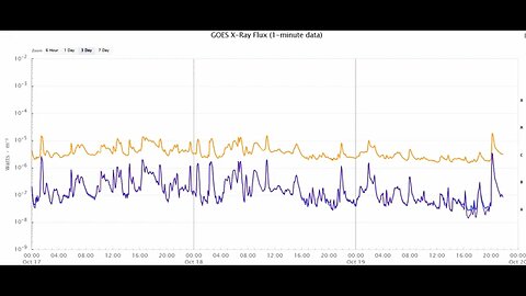 M-Class Solar Flare Popped Off October 19th 2025!