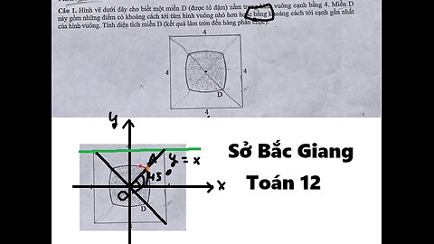 Sở Bắc Giang: Hình vẽ dưới đây cho biết một miền D (được tô đậm) nằm trong hình vuông cạnh bằng 4.