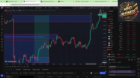 MYB- HOW TO MASTER TOP DOWN ANALYSIS ON BULL CHART (3.4)