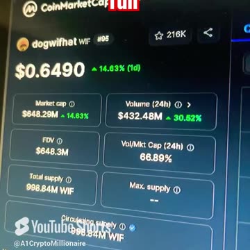 dogwifhat wif crypto price prediction #fyp