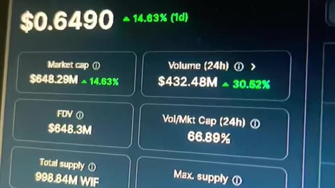 dogwifhat wif crypto price prediction #fyp