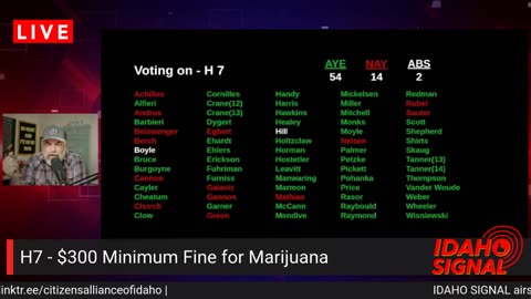 Possession of marijuana with mandatory minimum fine of $300 passes the Idaho House.