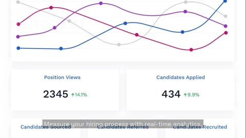 The Final Step: Turn Candidates into Employees with Breezy HR (Offer to Onboarding)