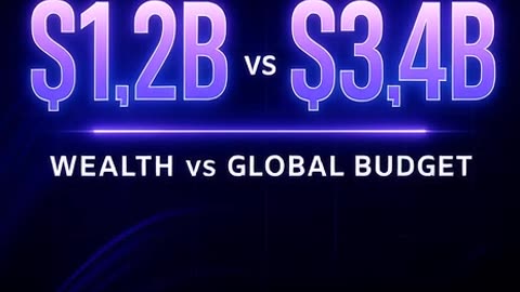 LeBron’s $1.2B vs WHO’s $3.4B Budget – Perspective Check