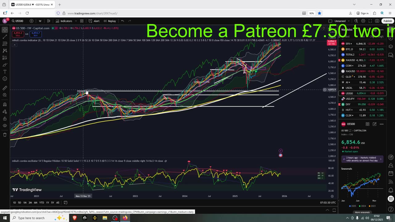 BTC This Time Is Different
