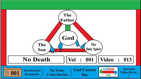 No Death for God (The Trinity is False) [DocDoc Vol 1 Vid 13]