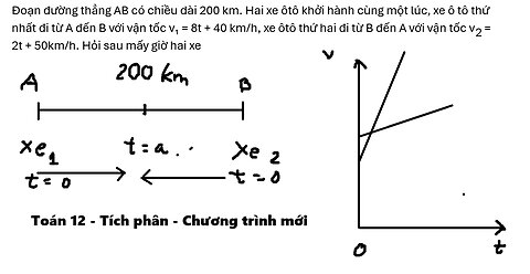 Toán 12: Đoạn đường thẳng AB có chiều dài 200 km. Hai xe ôtô khởi hành cùng một lúc, xe ô