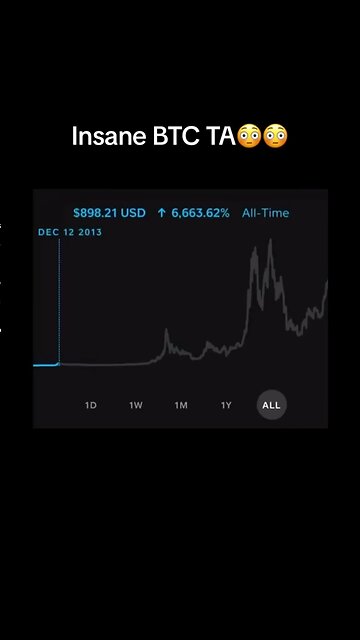 Best Technical Analysis EVER