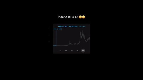 Best Technical Analysis EVER