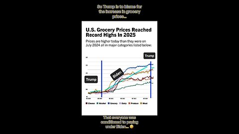 The Left said nothing about grocery prices until 11 months ago