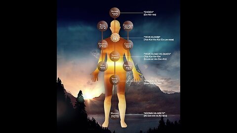The 10 Days of Teshuvah - Using the Tree of Life to be Written in the Book of Life