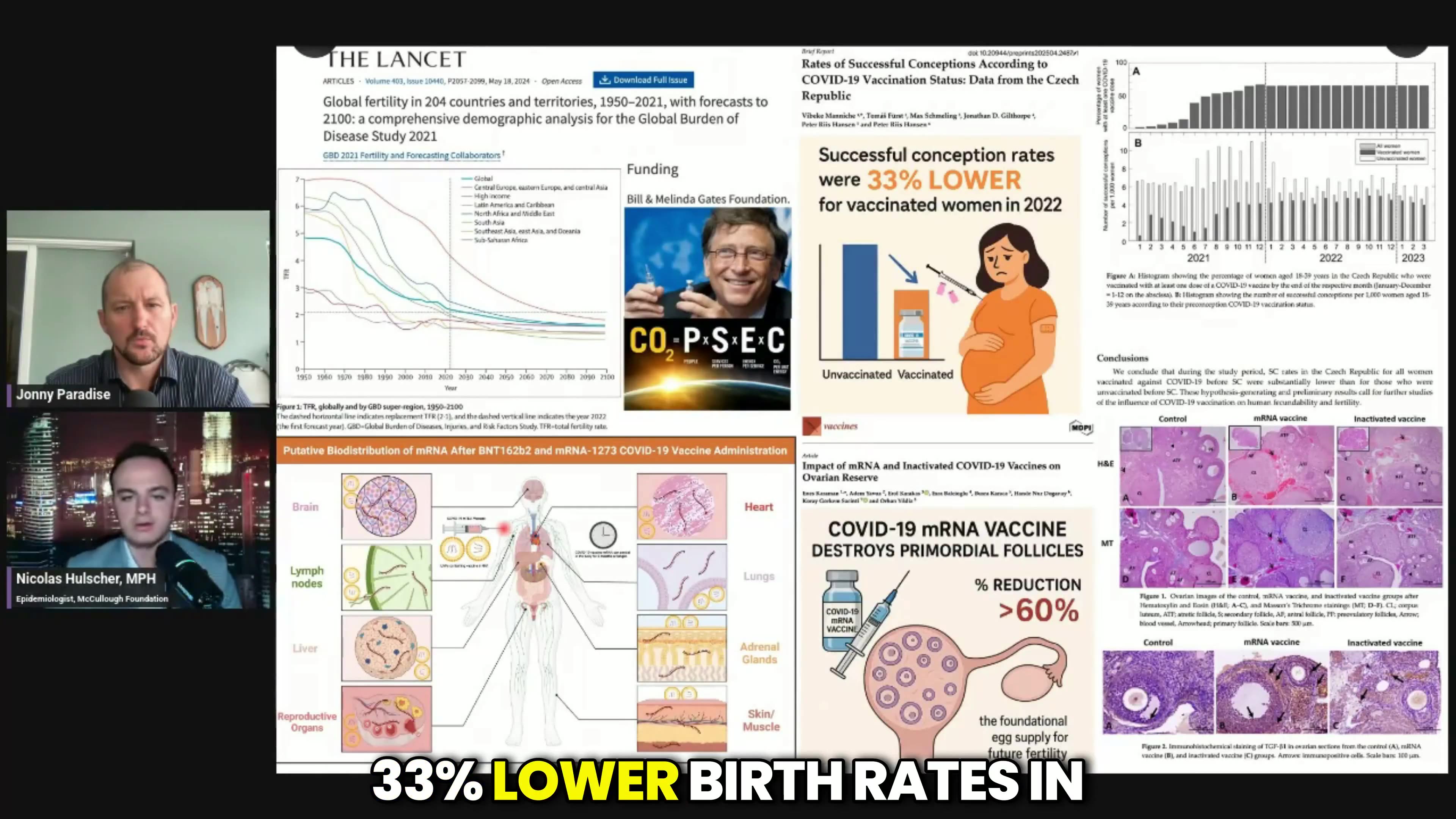 Confirmed - COVID-19 mRNA shots crippled the reproductive capacity of humanity