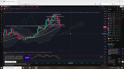 DXY Next Move Will Show Everything