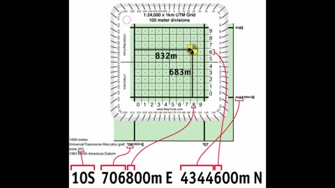 Understanding Grid Coordinates | Basic Land Navigation