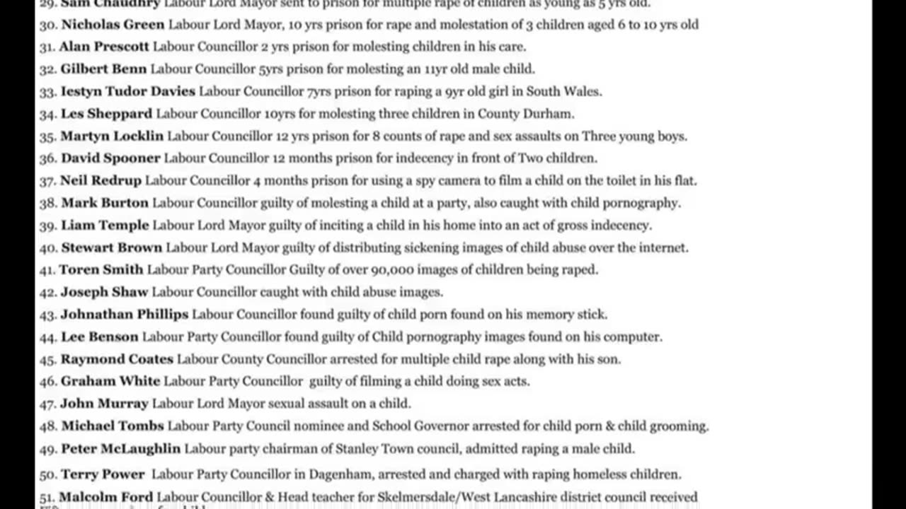 List of 50 Labour Politicians over the years allegedly involved with child sex offences!