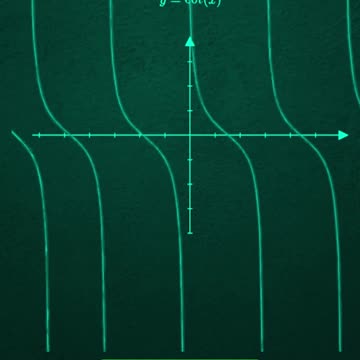 Graphs of Trigonometric Functions