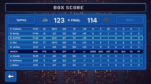 Green Hoopland Season 1: Day 39 Primetime Game Sydney Sharks @ Rome Knights