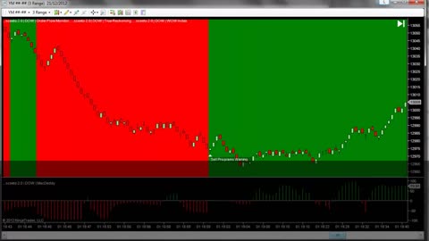 FlashCrash Dow Jones 300 point Drop 20th Dec 2012