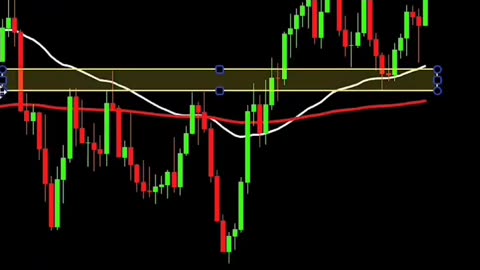 Learn trading with pattern