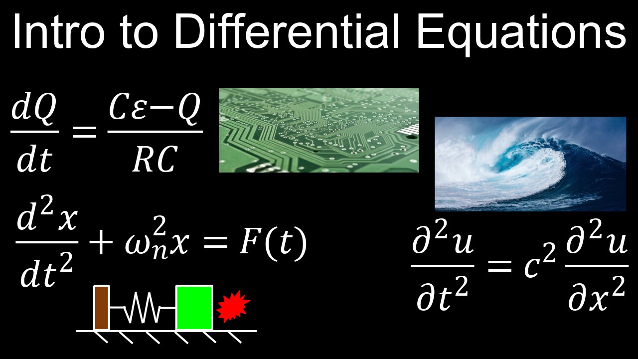 Intro to Differential Equations, Modelling, Worksheet, Example - Calculus