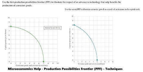 Microeconomics: Use the first production possibilities frontier (PPF) to illustrate the impact of an