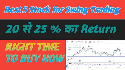 Five Breakout Stocks for Swing Trading | Best Stocks for Swing Trading