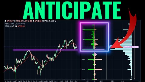 Are Dealers Done Selling Already? SPX GEX Review